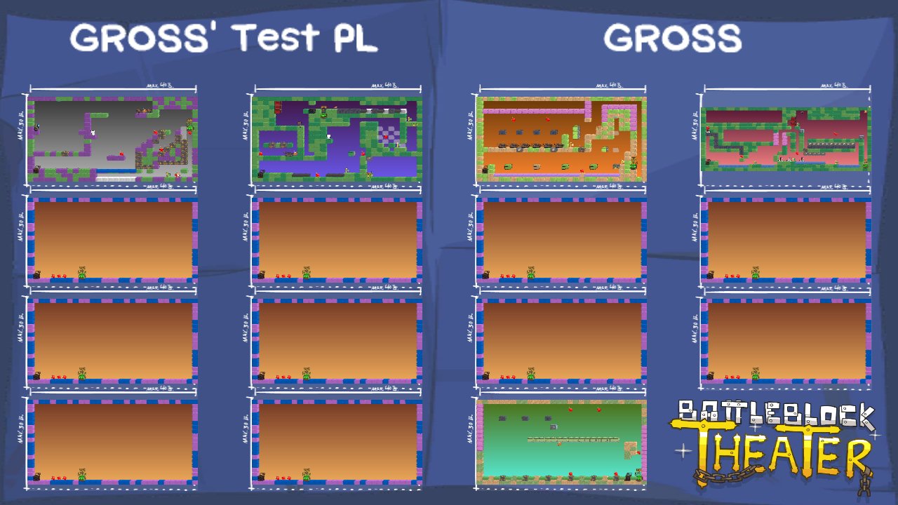 GROSS' Test PL