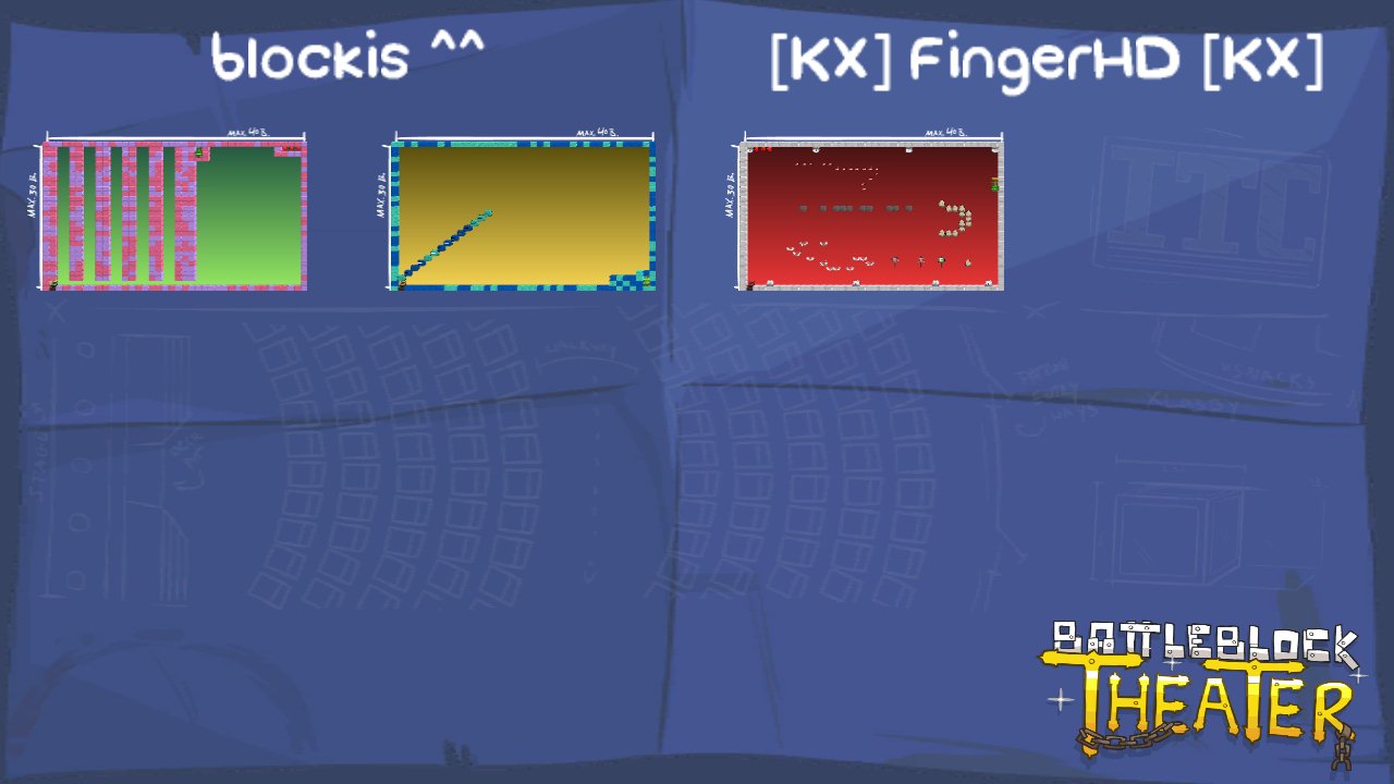 blockis ^^