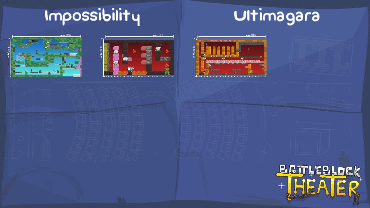 Impossibility