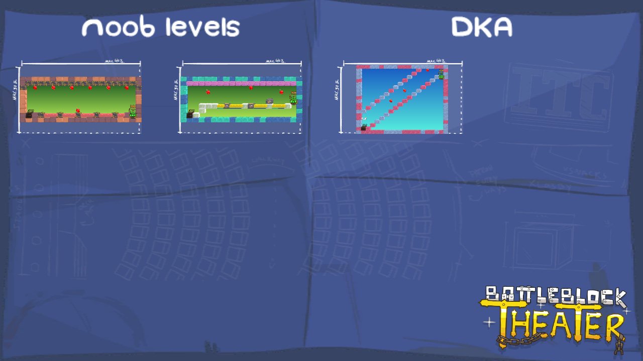 Noob levels