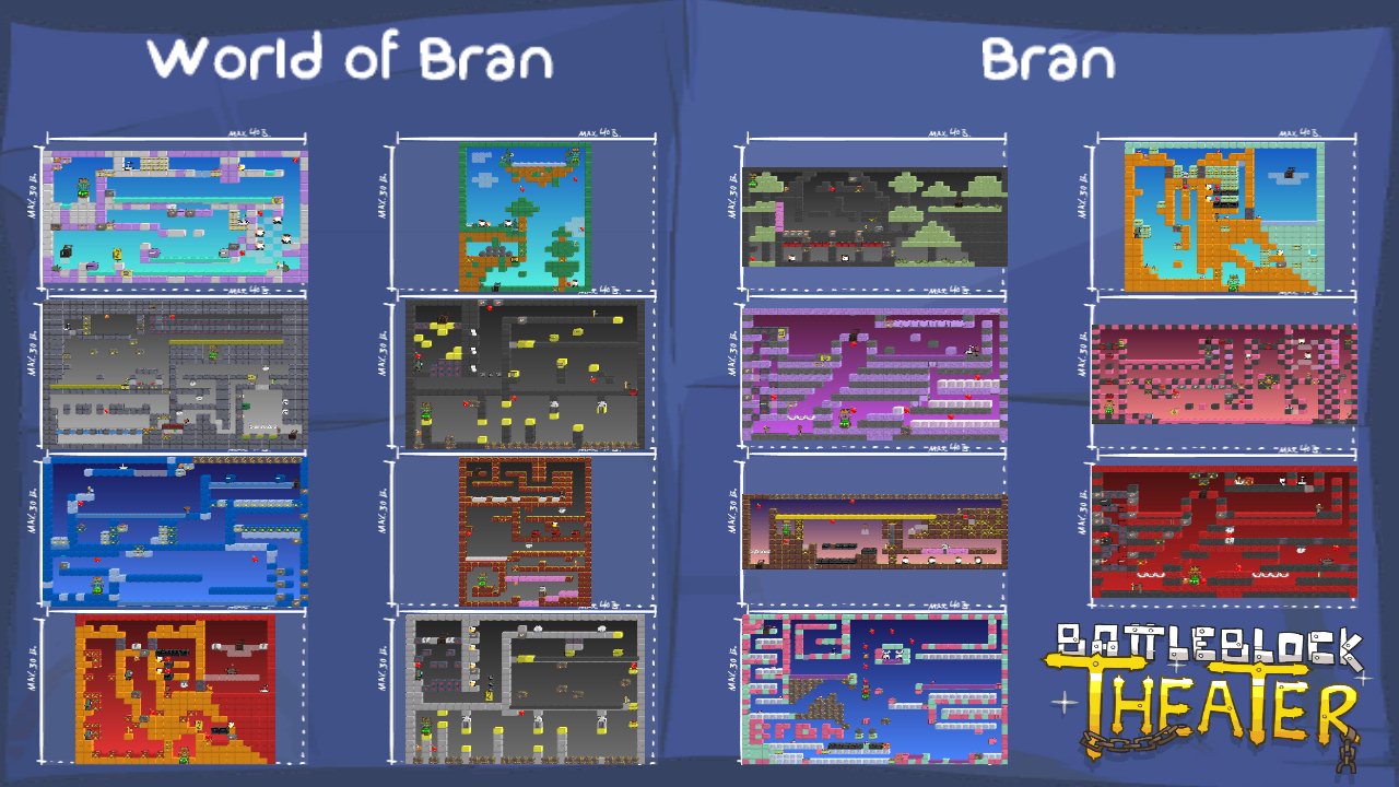 World of Bran