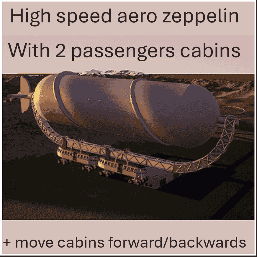 High-speed aero zeppelin