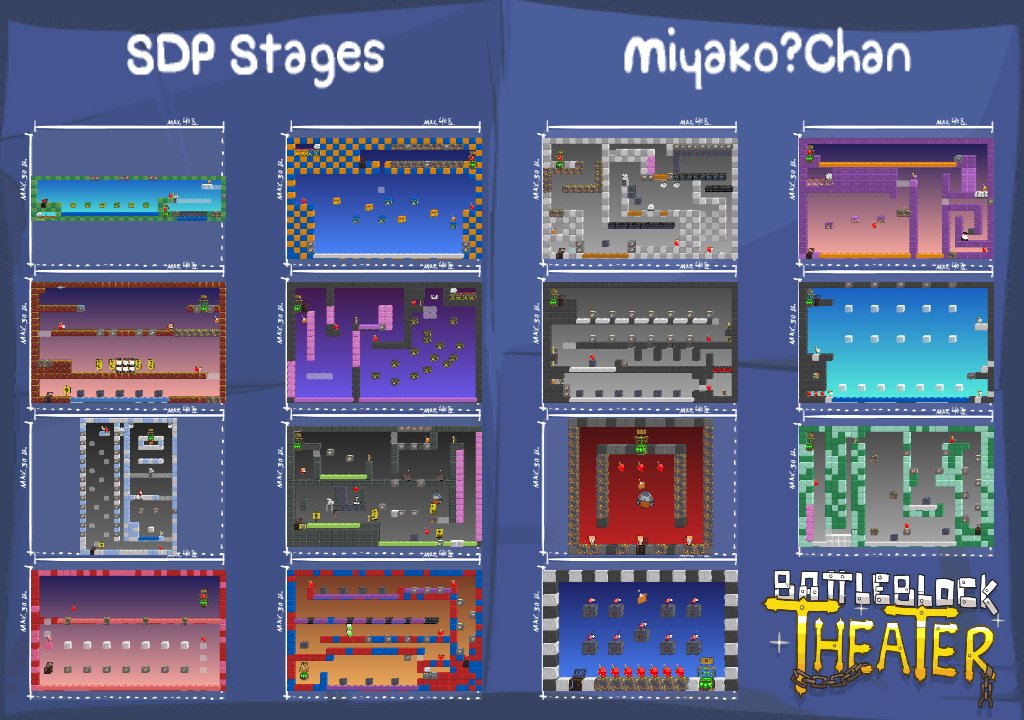 SDP Stages