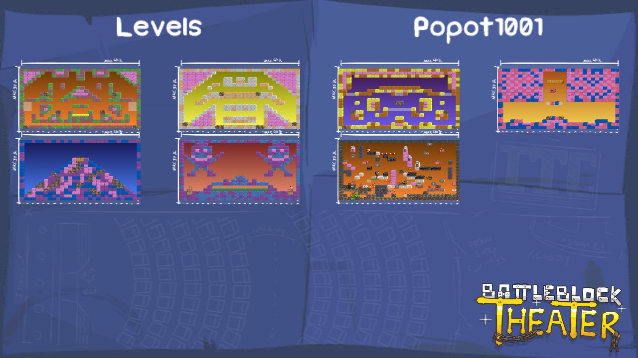 Levels