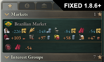Visible Market & Shortages (Compact)