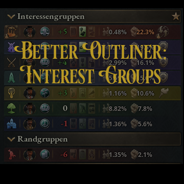 Better Outliner: Interest Groups