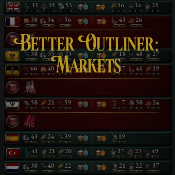 Better Outliner: Markets