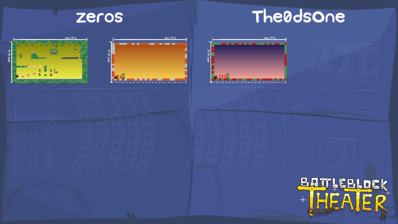 zeros