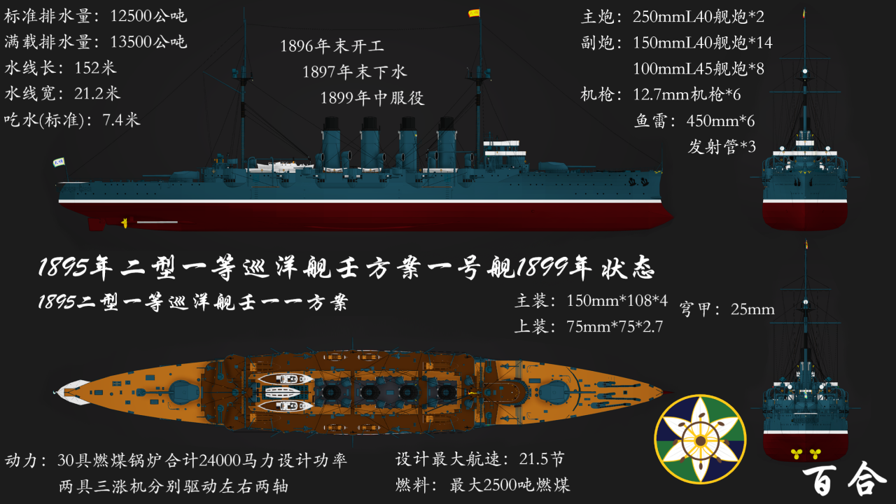 1895年二型一等巡洋舰百合号1899年状态