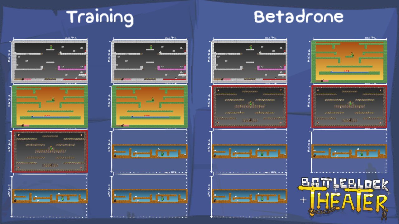 Training