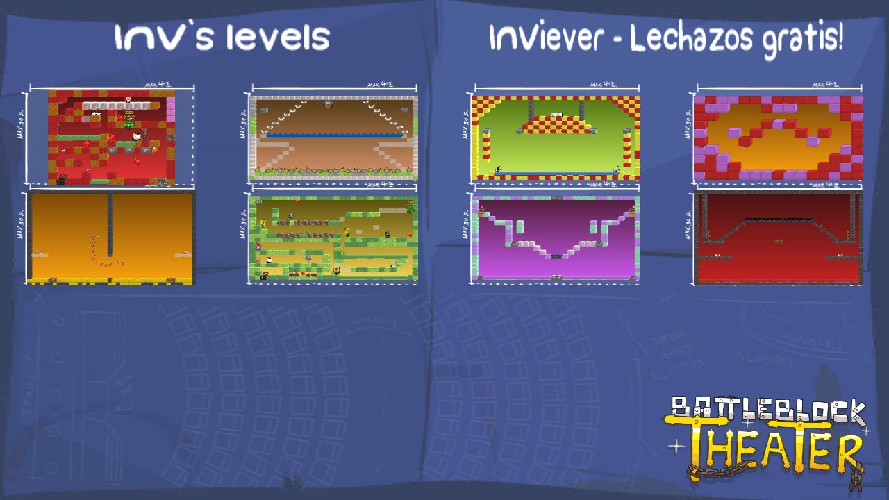 INV`s levels