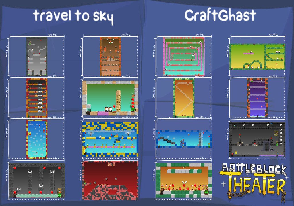 Travel to the sky [Solo story]