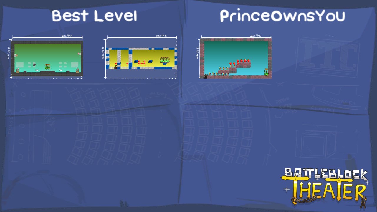Best Level