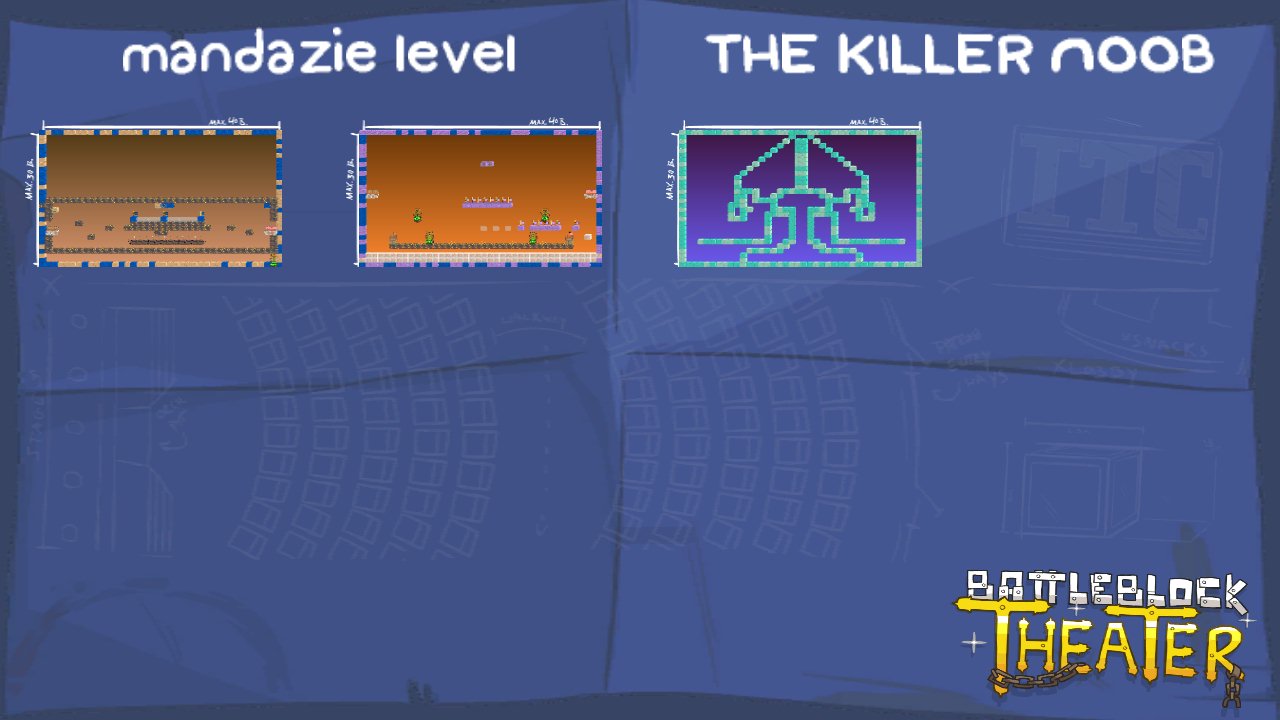 mandazie level
