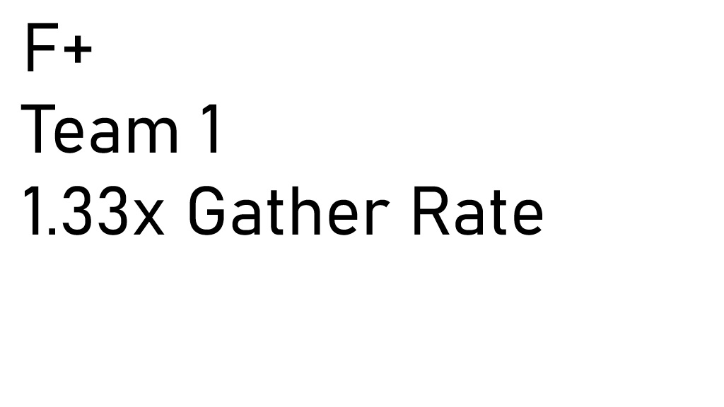 [F+] Team 1 1.33x Gather Rate