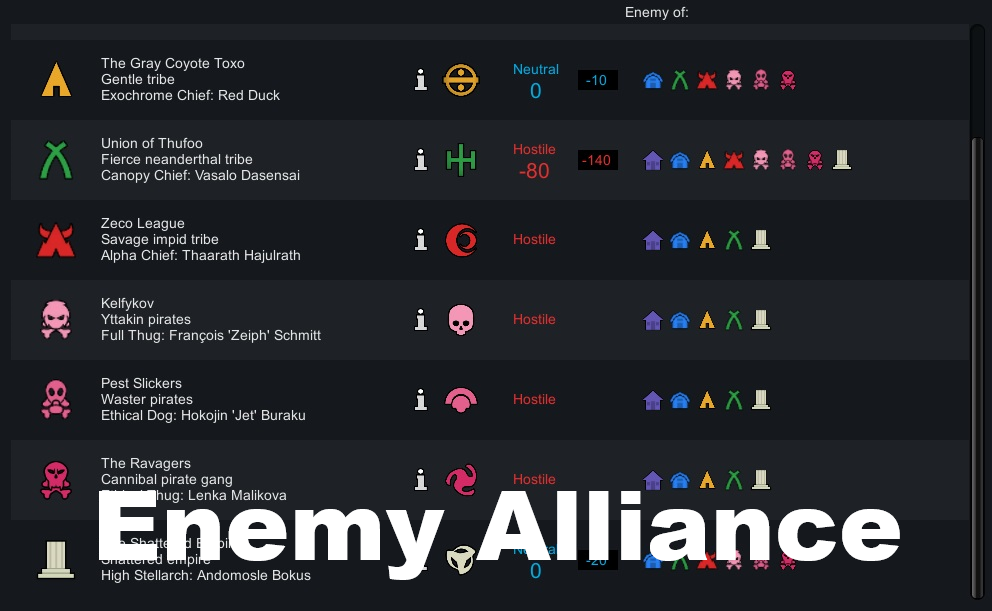 Enemy Alliance