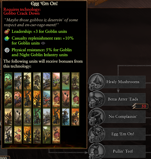 Pre 6.0 tech tab for Greenskins