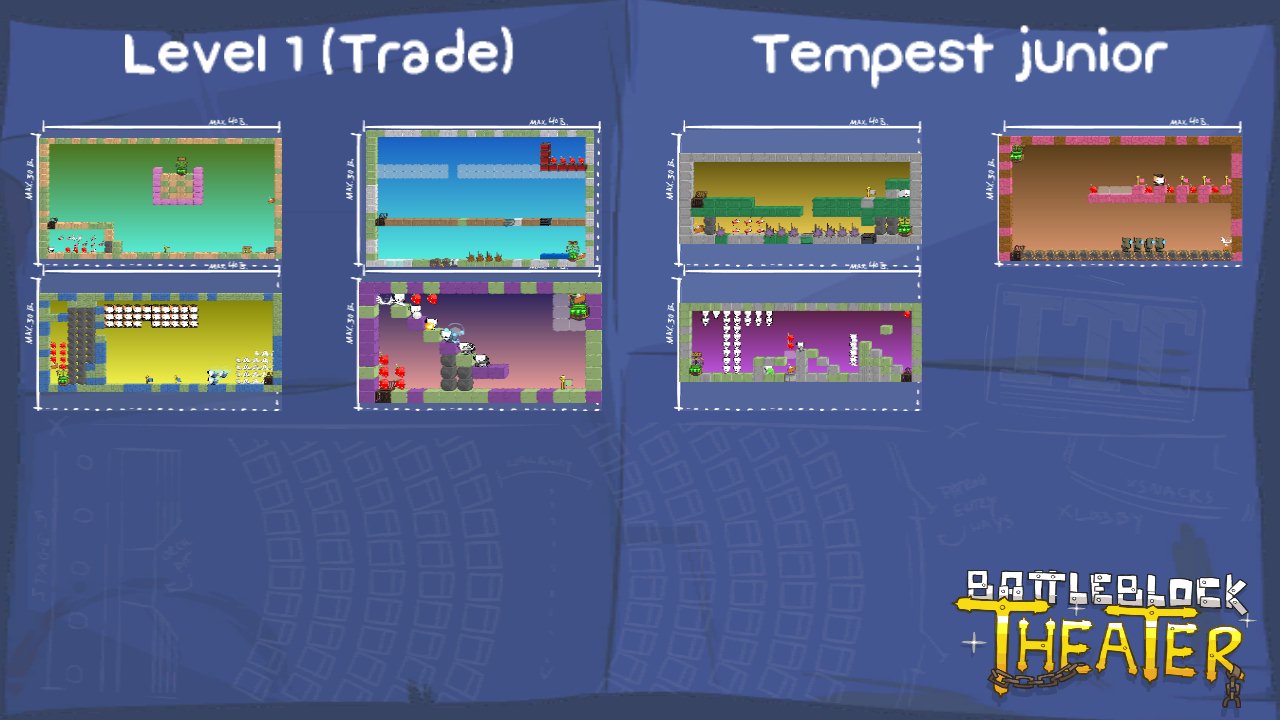Level 1 (Trade)
