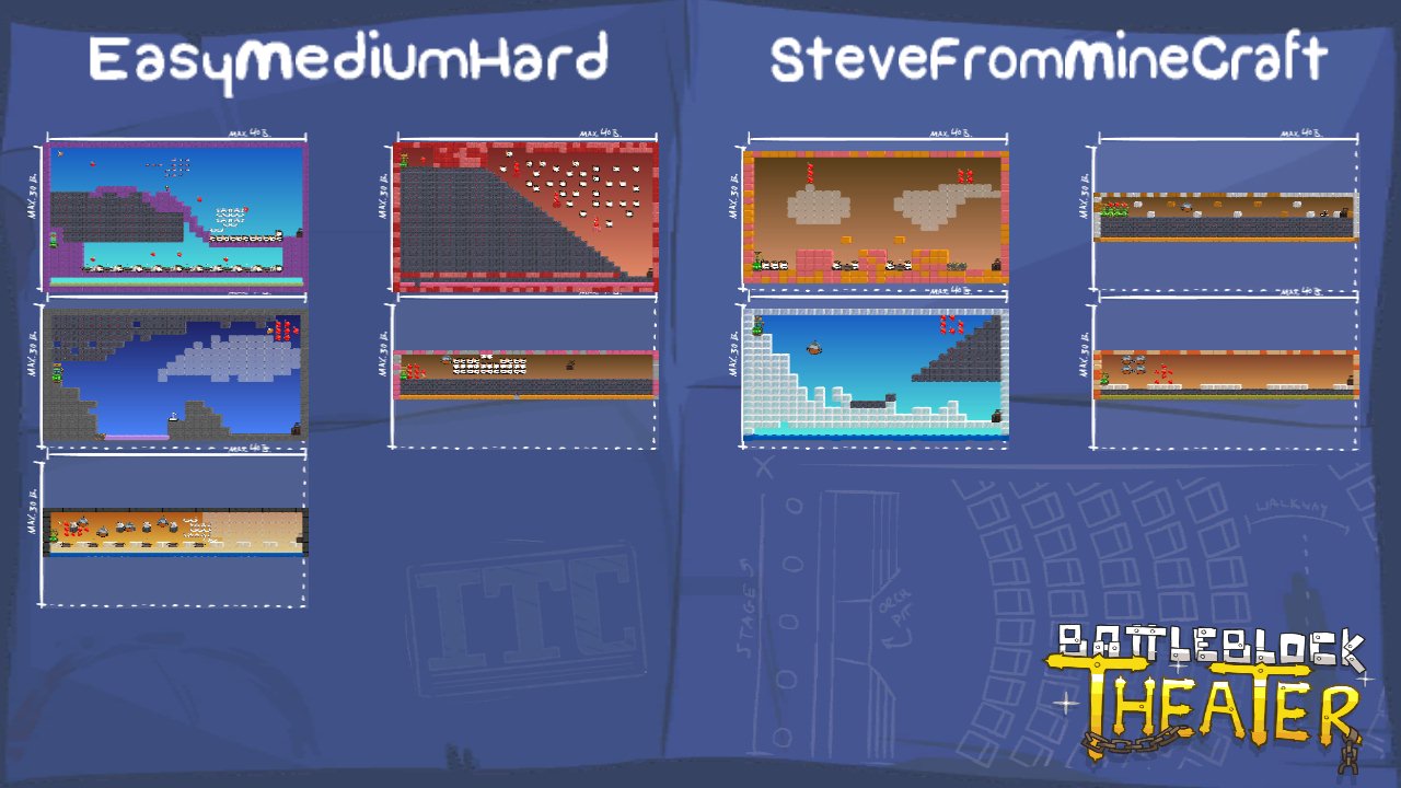 EasyMediumHard