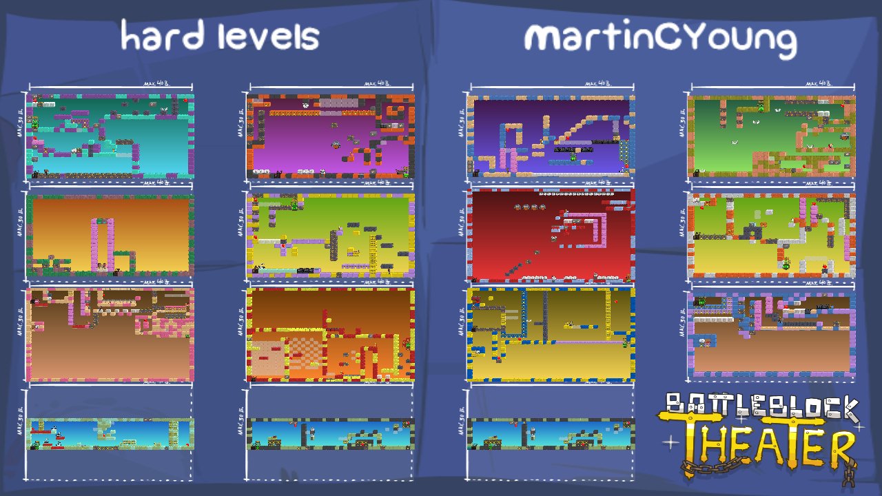 hard levels