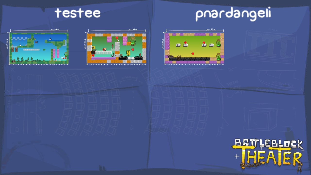 testee