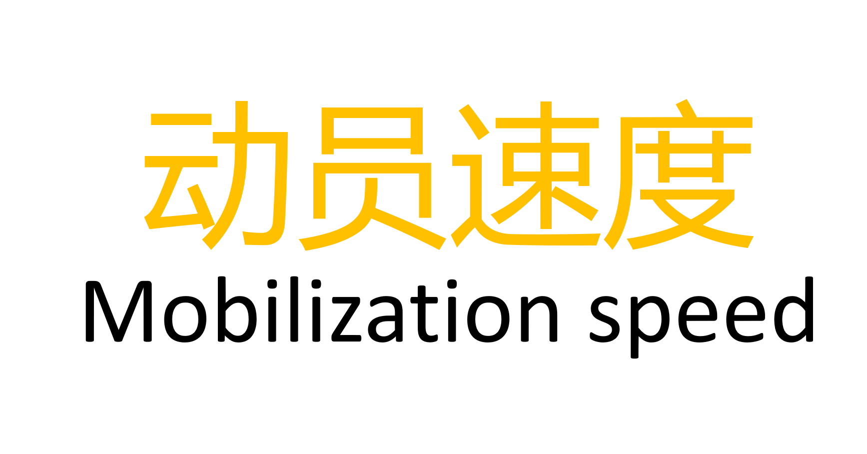更快动员速度