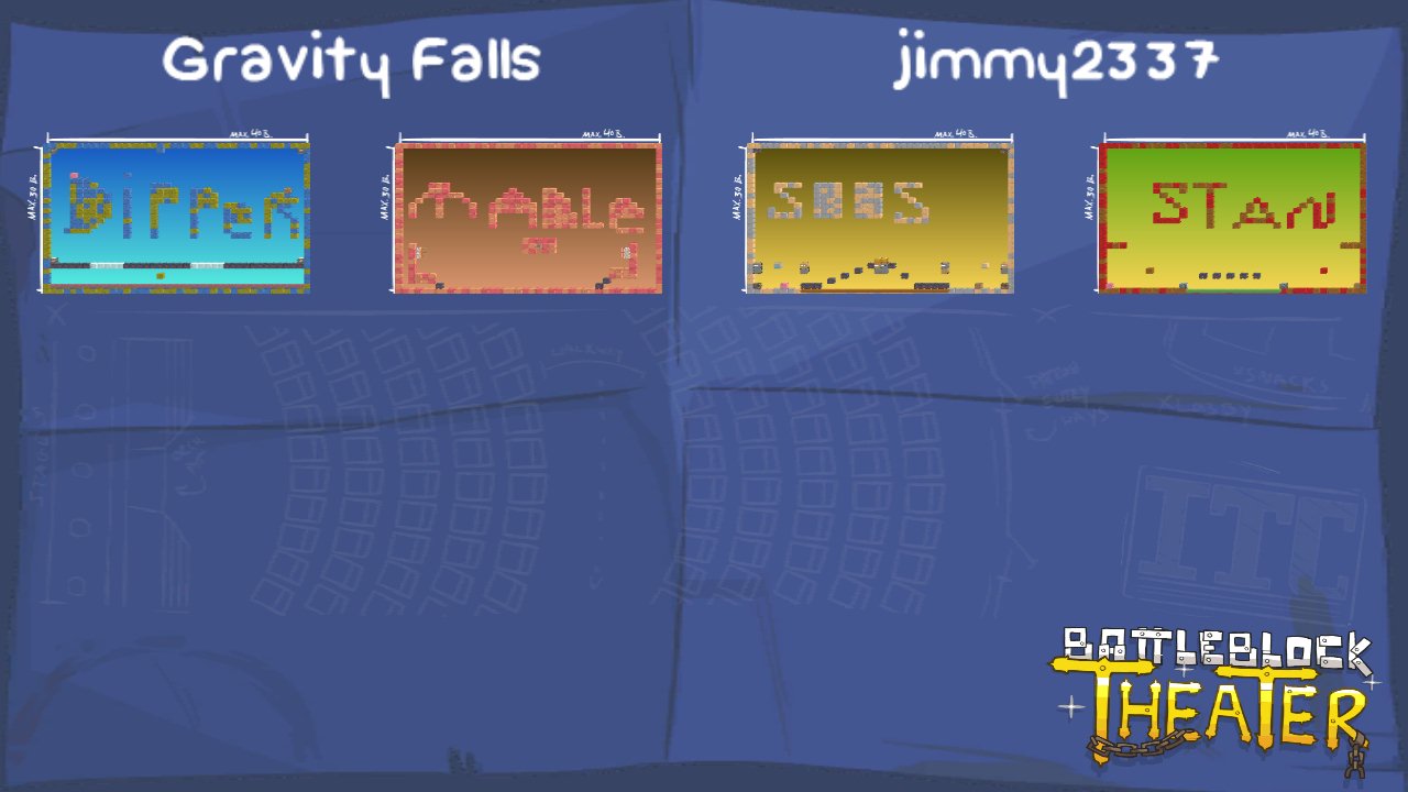Gravity Falls Names