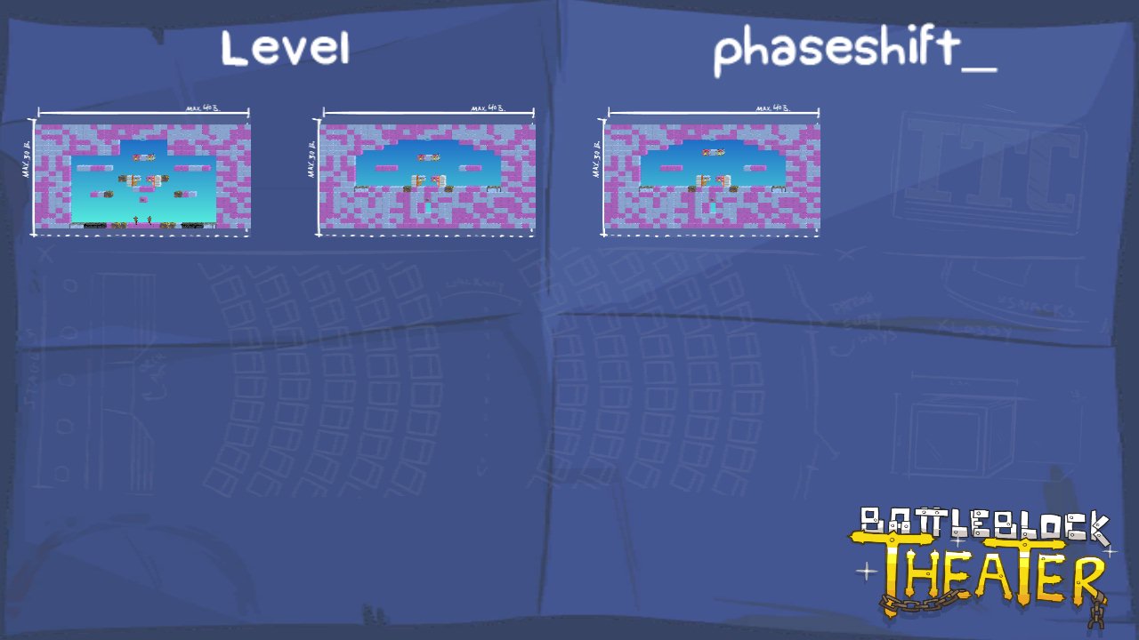 Level