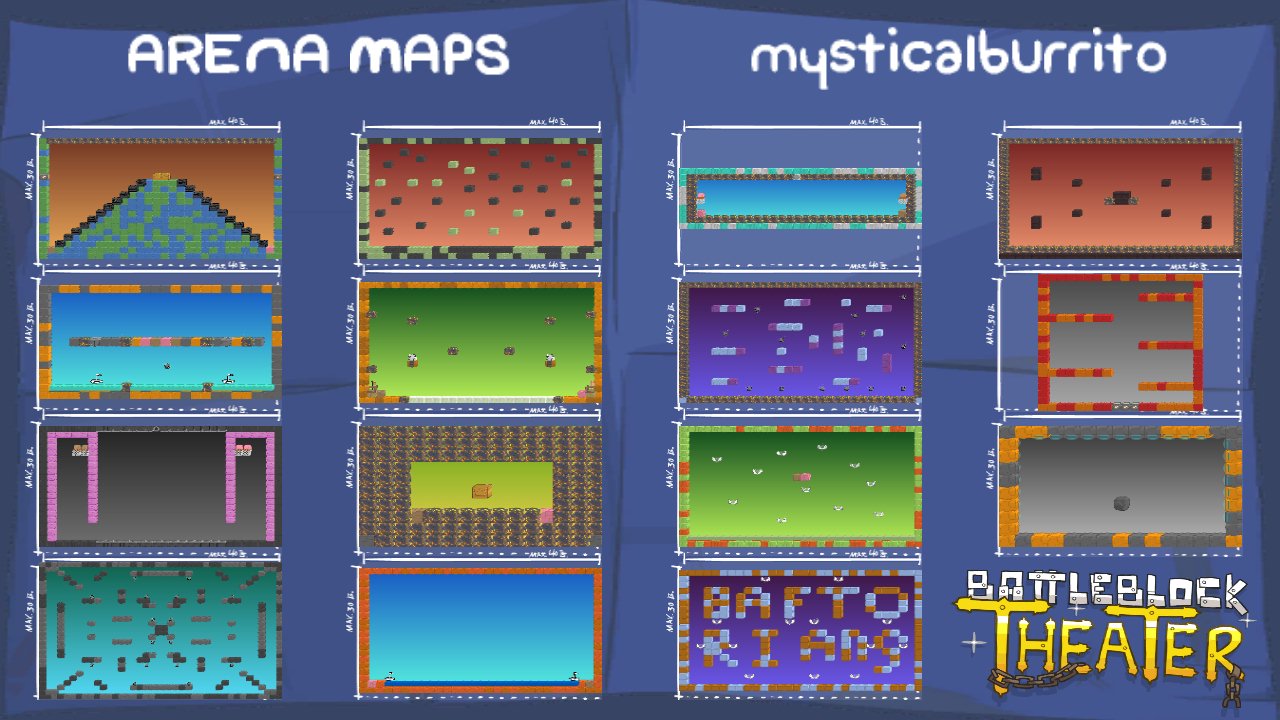 ARENA MAPS
