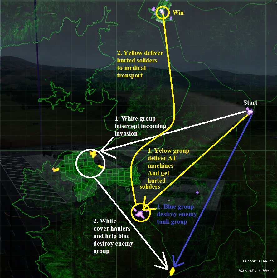 Avanpost Rescue Operation [Coop]
