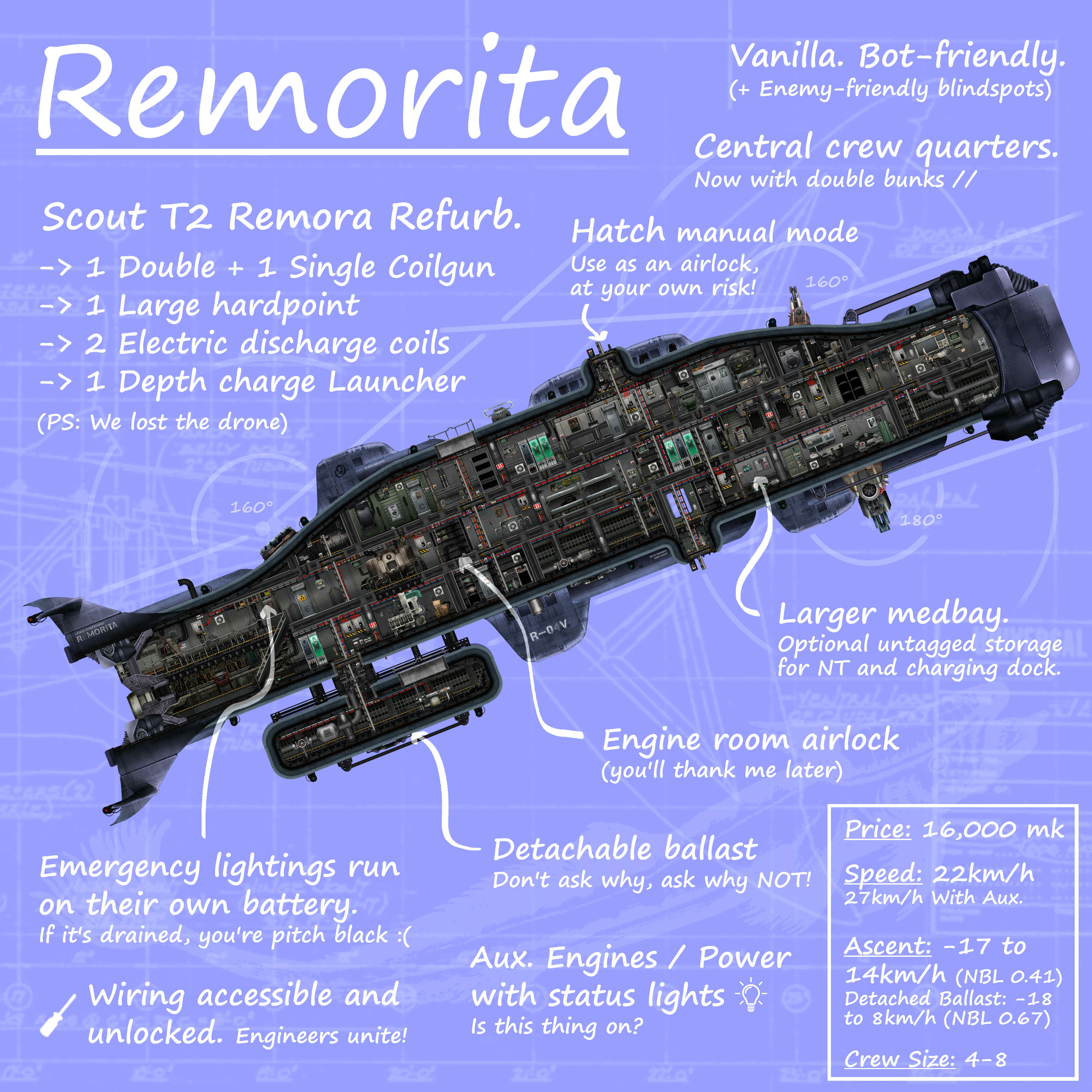 Remorita – Barotrauma Mod