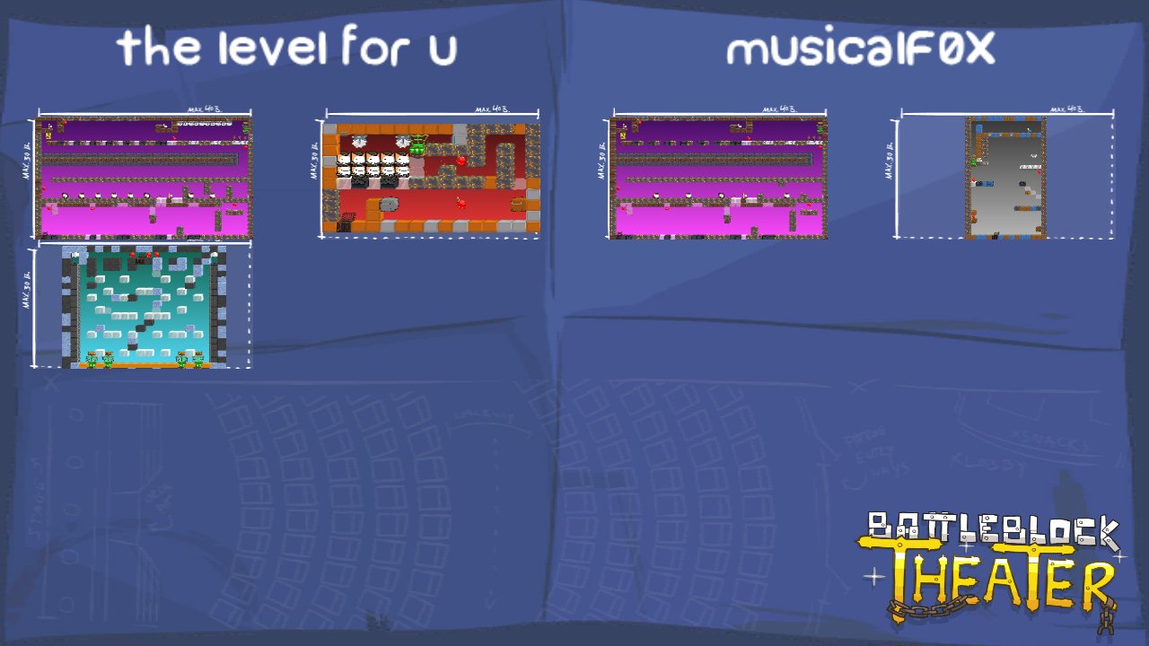 the level for u