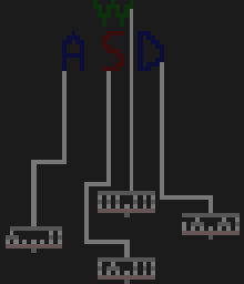 WASD inputs