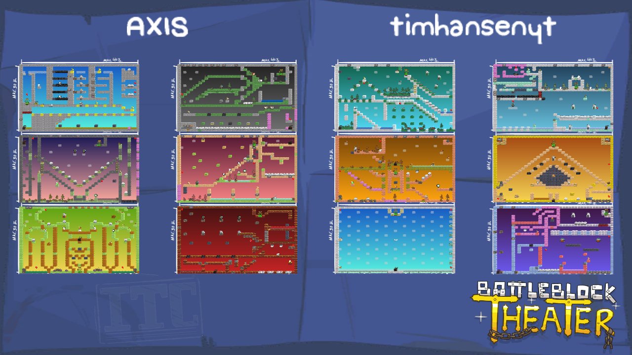 AXIS