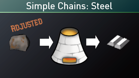 Simple Chains: Steel Adjusted mod preview for RimWorld