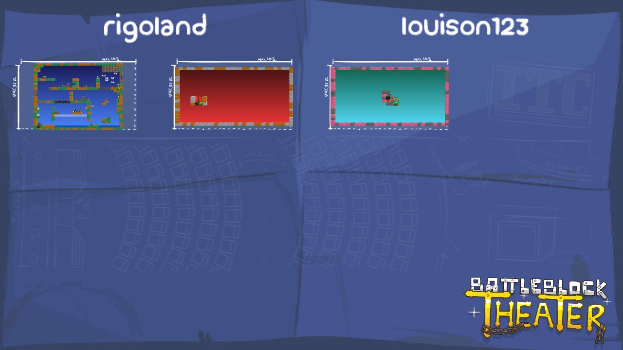 rigoland