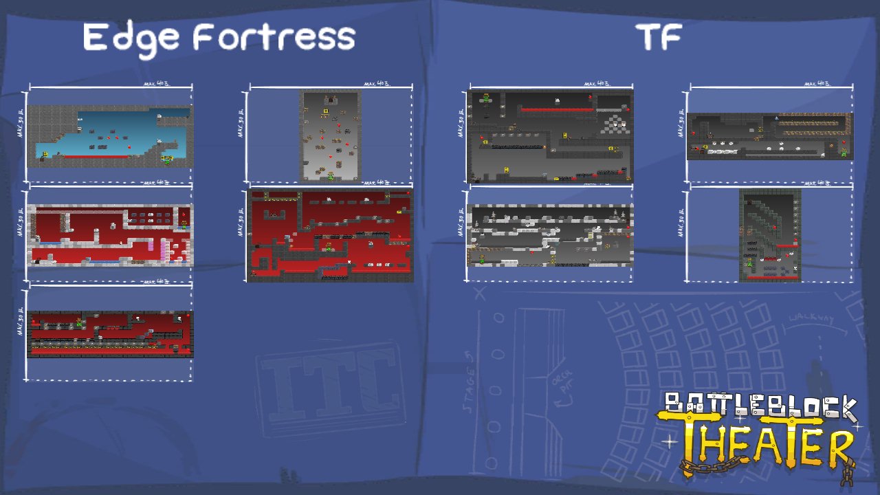 Edge Fortress