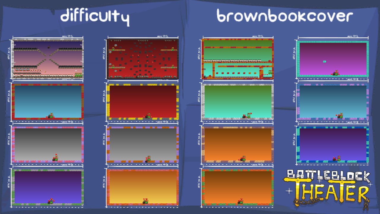 difficulty