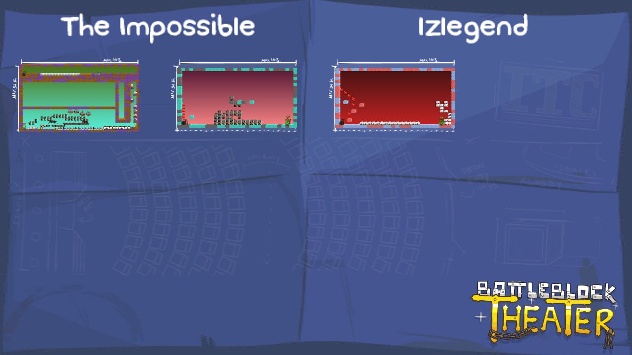 The Impossible