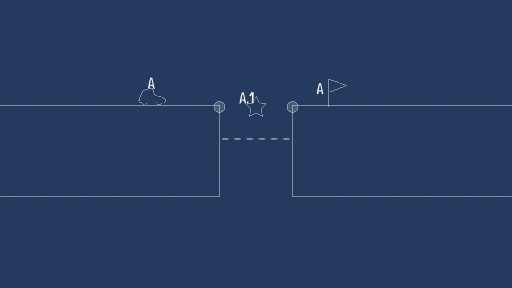 Unbreakable resource management