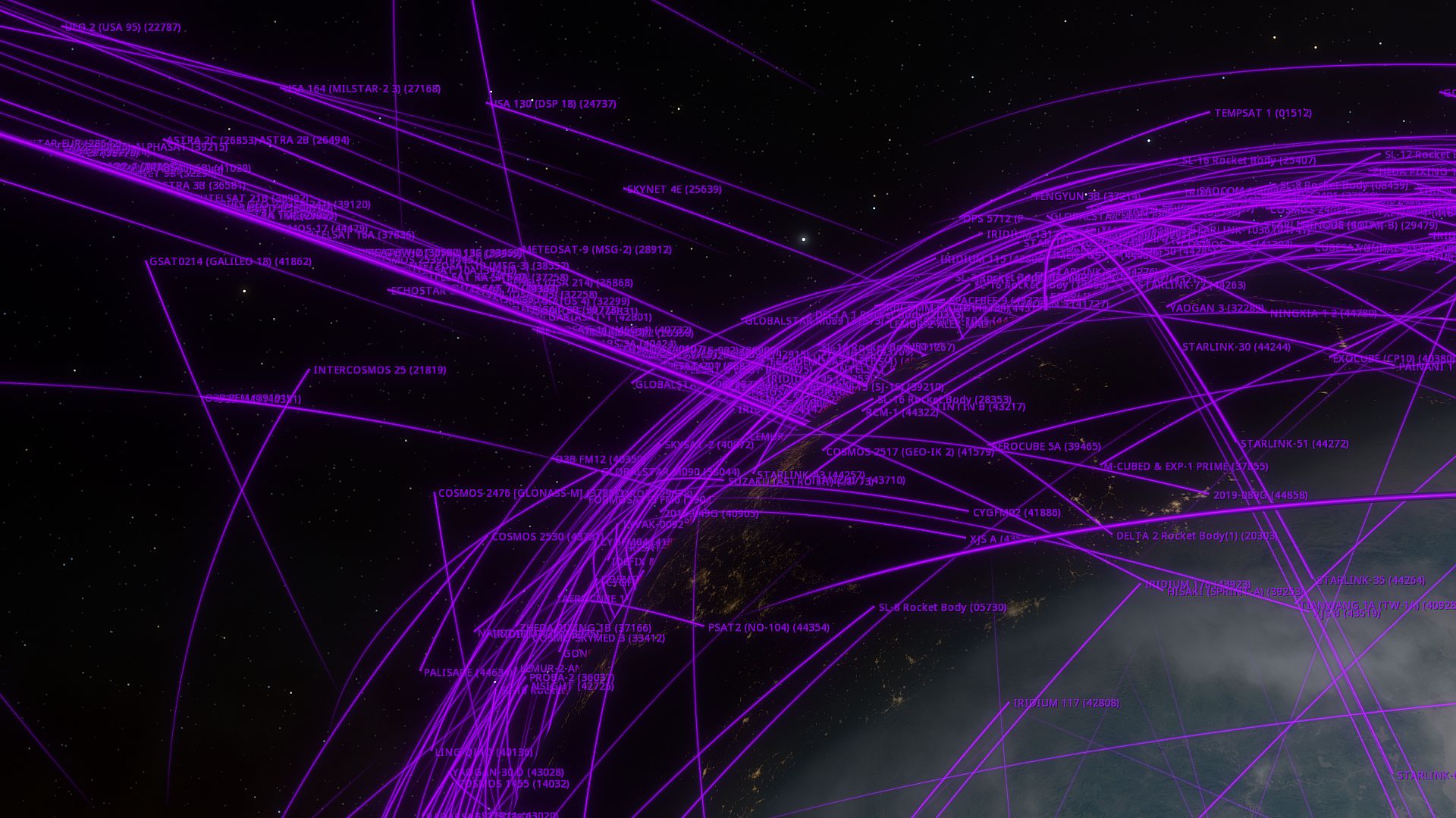 Artificial satellites around Earth