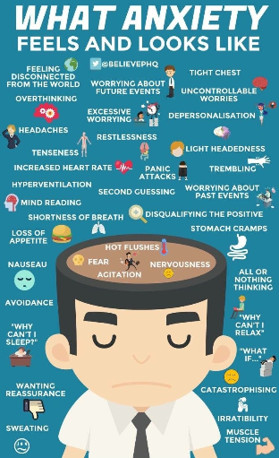 What Anxiety feels like Poster
