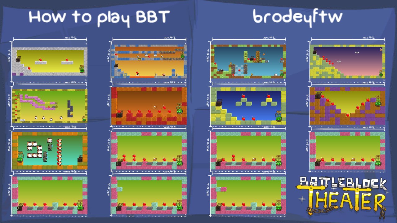 How to play BBT