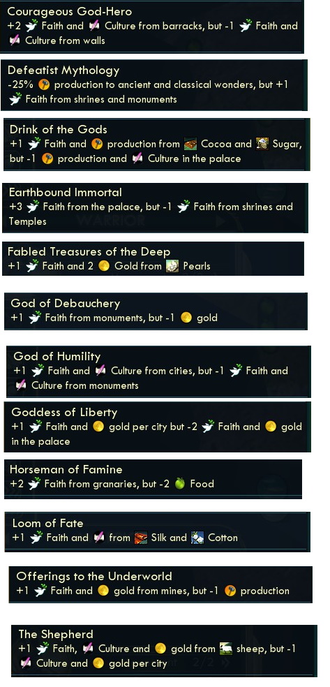 More Faith Pantheons