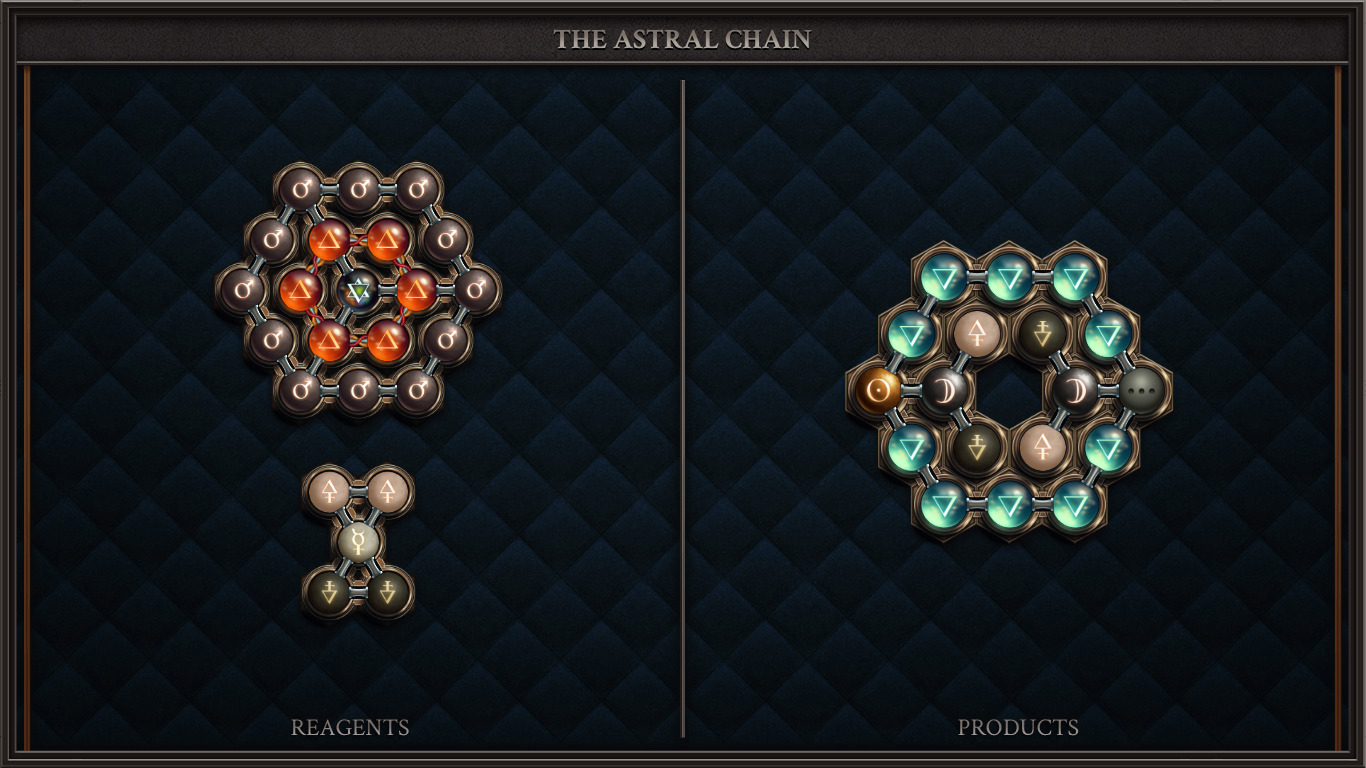 THE ASTRAL CHAIN
