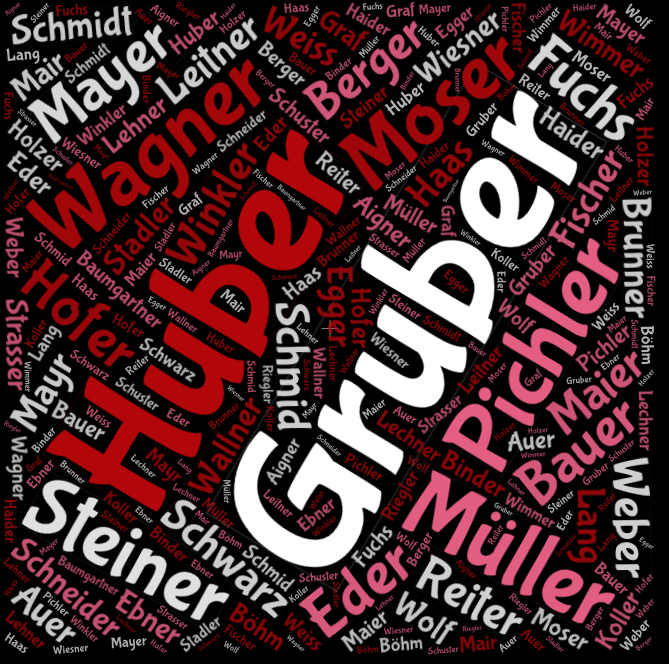 Austrian Names and Insurance Companies