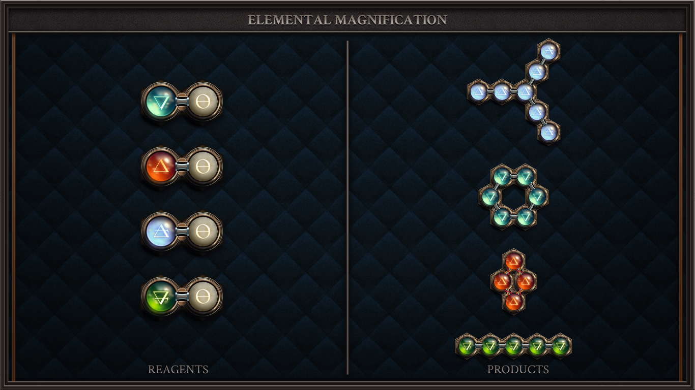 ELEMENTAL MAGNIFICATION