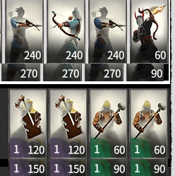 soldiers Number slightly increased
