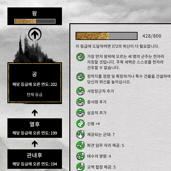 위신 필요량 증가모드