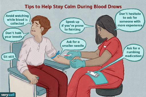 Blood drawing tips PSA